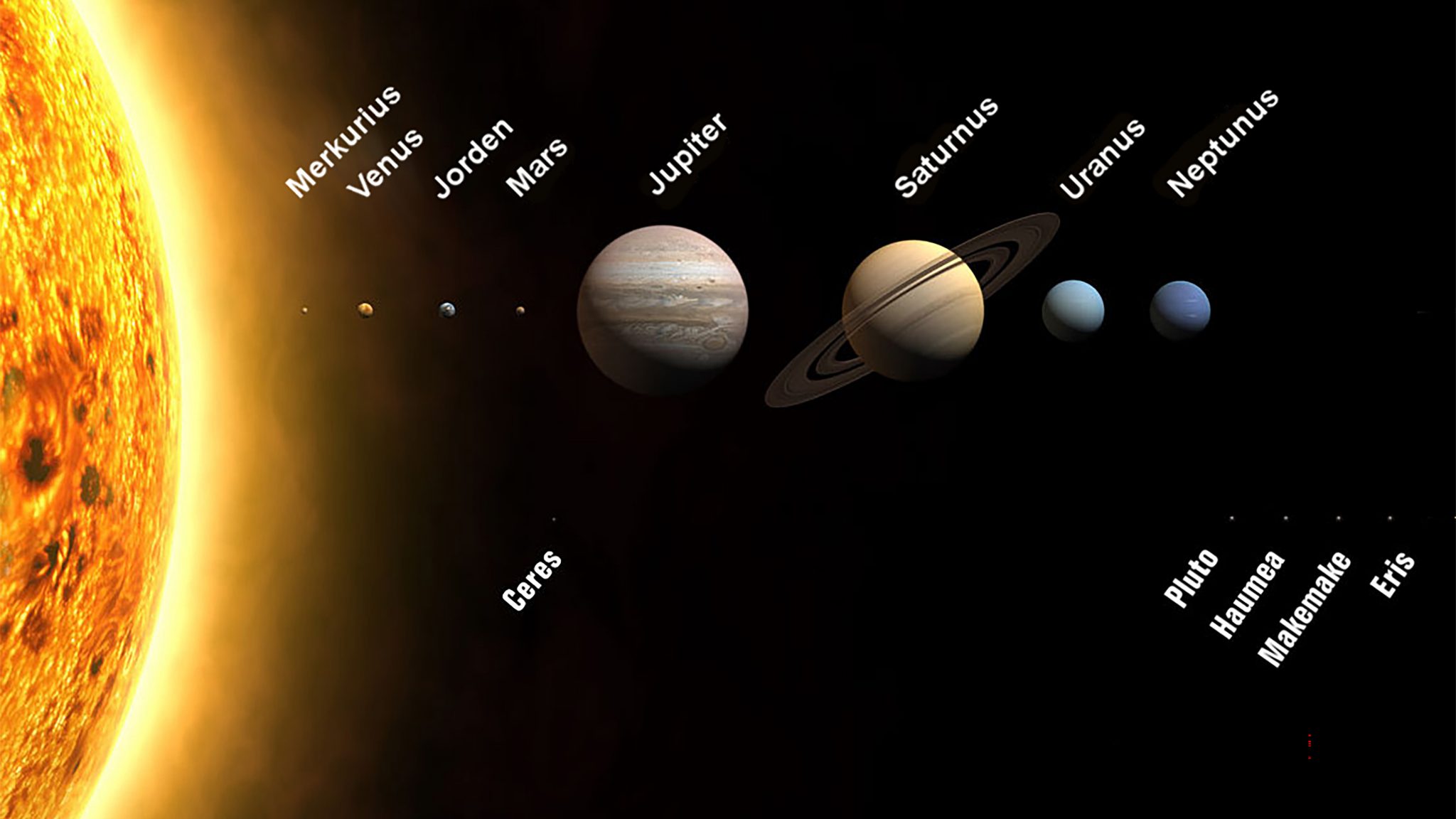 Planetssystemet Wikimedia