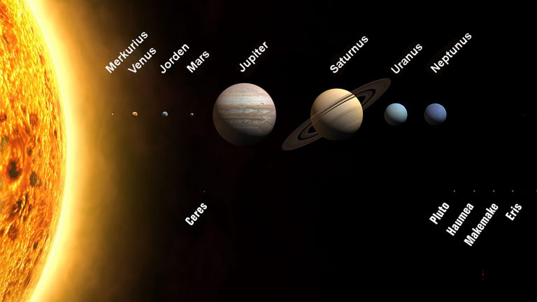 Planetssystemet Wikimedia